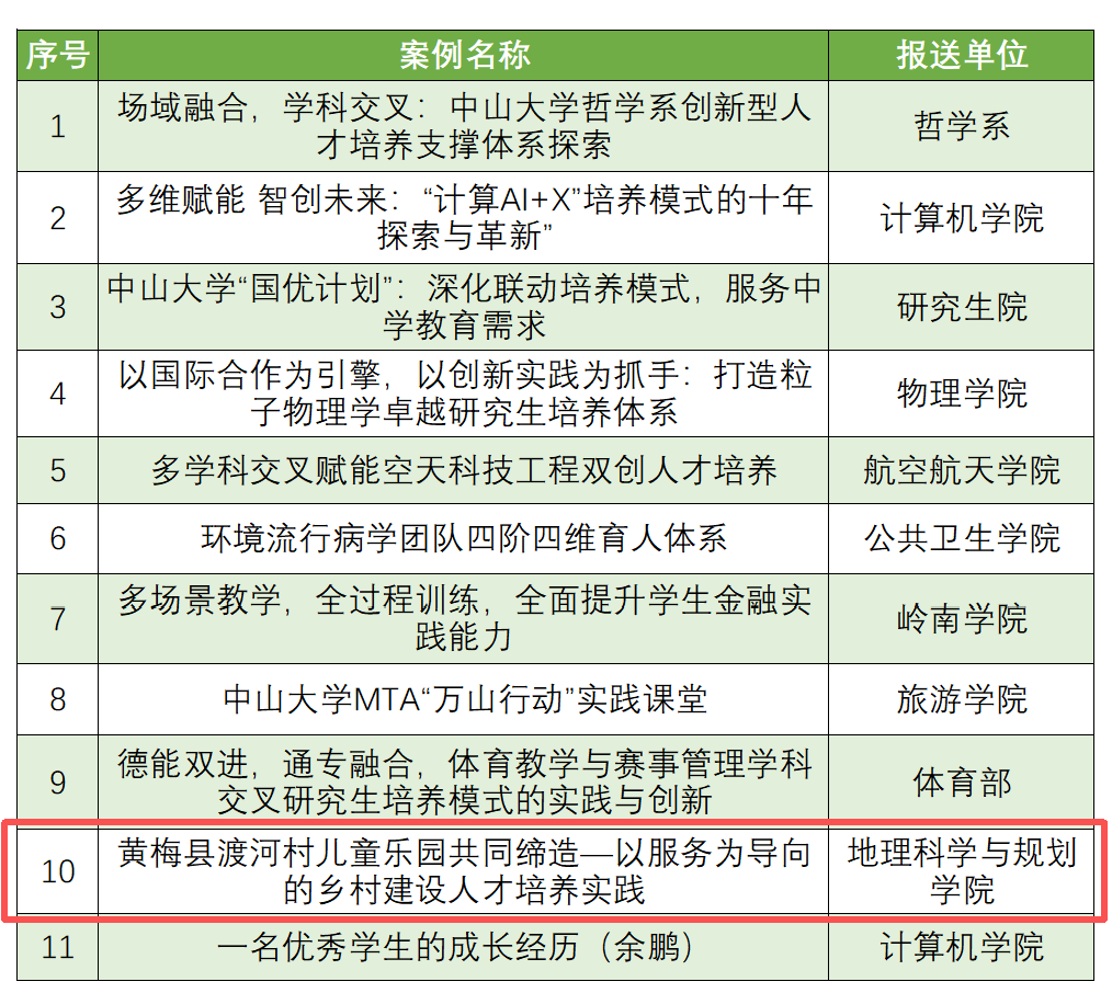 图 1 公司案例入选“最佳实践”